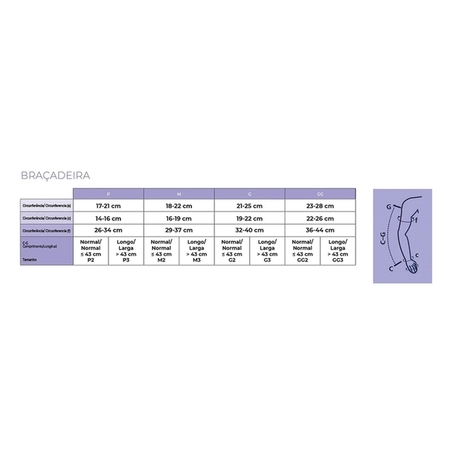 Braçadeira Sigvaris 20-30 com Polegar M2