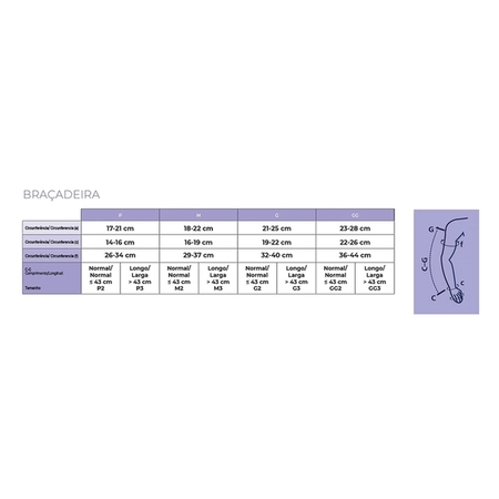 Braçadeira Sigvaris 30-40 sem Polegar M2