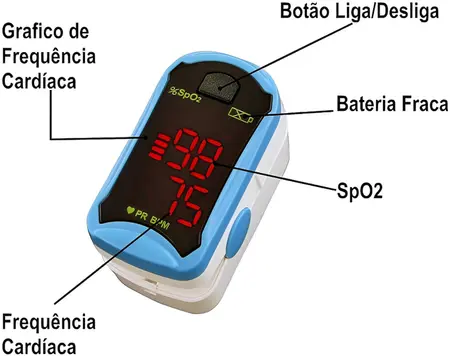 Oxímetro de Pulso G-Tech Led